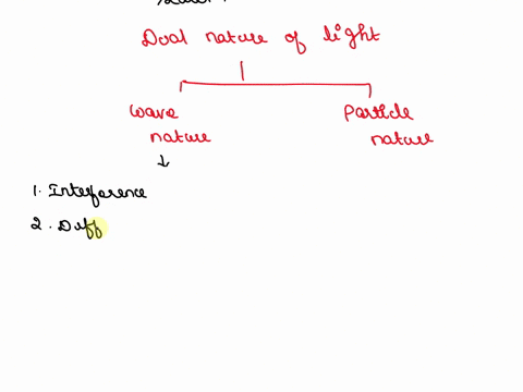 explain-what-is-meant-by-the-dual-nature-of-both-light-and-matter-03811