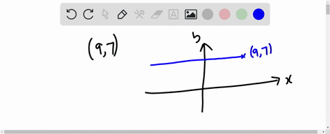 find-an-equation-of-the-line-that-satisfies-the-given-conditions-through-9-7-parallel-to-the-x-axis-79131