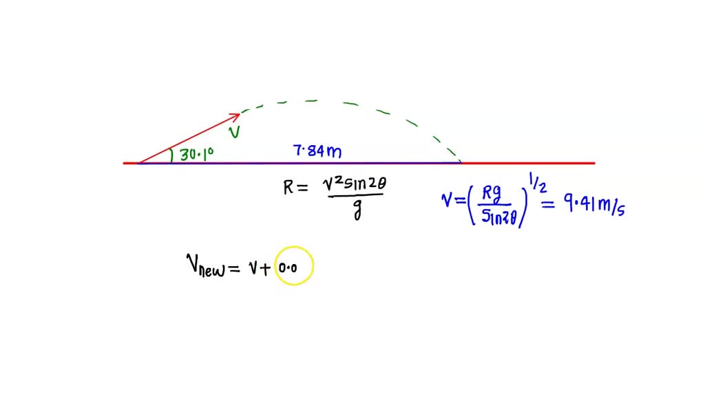 SOLVED: An Athlete Performing A Long Jump Leaves The Ground At A 30.1 ∘ ...