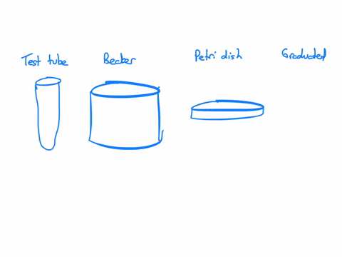 a-round-see-through-dish-that-is-not-deep-with-a-cover-defines-a___-a-test-tube-b-beaker-c-petri-dish-d-graduated-cylinder