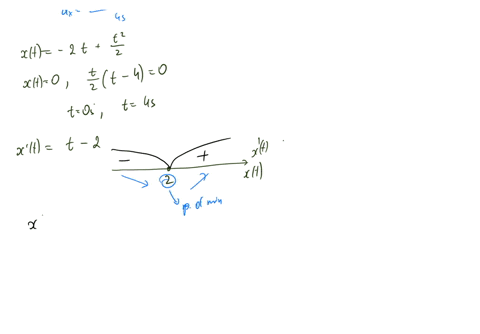 we-set-the-origin-of-a-coordinate-system-so-that-the-position-of-a-train-is-x-om-at-t-0-s-the-figure-below-shows-the-trains-velocity-graph-this-describes-the-motion-of-the-train-starting-at-33869