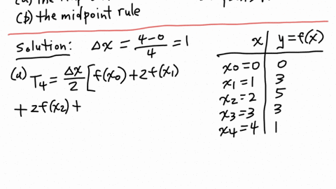 estimate-the-area-under-the-graph-in-the-figure-by-using-the-following-rules-with-n-round-your-answers-to-one-decimal-place-a-trapezoidal-rule-b-midpoint-rule-simpsons-rule-36213