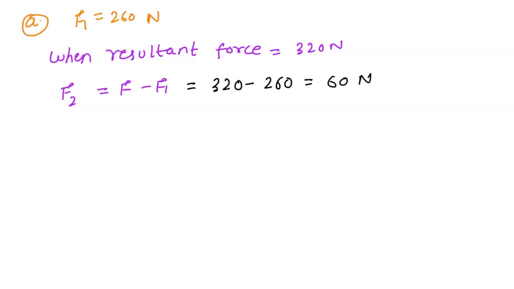 Solved: A Force Vector F1→ Points Due East And Has A Magnitude Of 260 