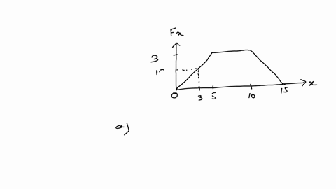 particle-is-subject-to-a-force-fx-that-varies-with-position-as-shown-in-the-following-figure_-x-m-10-12-1416-a-find-the-work-done-by-the-force-on-the-particle-as-it-moves-from-x-0-to-x-300-m-16414