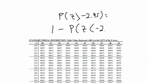 for-a-standard-normal-distribution-find-pz-295