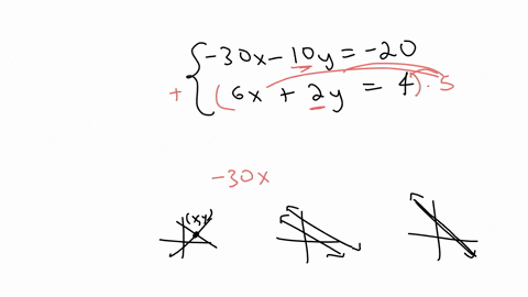 solve-the-system-with-the-addition-method-10y-20-30i-61-2y-answer-no-solution_-type-dne-in-fractions-in-the-form-ab-if-chere-b-answers-a5-integers-or-as-reduced-blanks-in-terms-of-x-eg-enter-51755