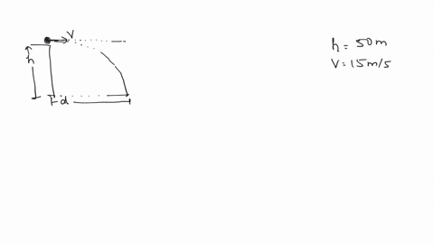 a-ball-is-thrown-horizontally-off-a-cliff-of-height-of-50m-with-an-initial-velocity-of-15ms-how-far-from-the-cliff-will-the-ball-land-2