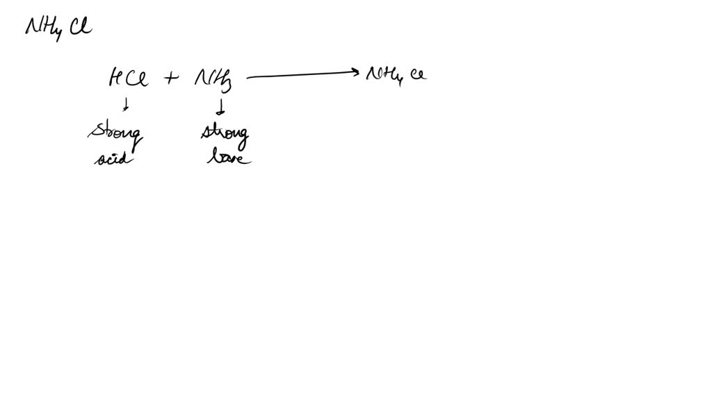 SOLVED 3 Suggest a reason for the use of ammonium chloride in the