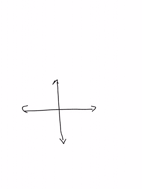 is-it-true-or-false-that-in-the-xy-coordinate-plane-the-axes-are-perpendicular-and-intersect-at-various-points-71142