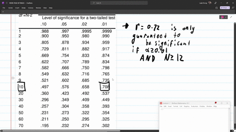 suppose-we-conducted-a-study-and-examined-the-relationship-between-number-of-years-in-school-and-number-of-offenses-committed-we-found-the-correlation-value-r-to-be-72-but-it-was-not-signifi-23296
