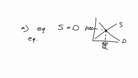 use-the-supply-and-demand-schedules-below-to-answer-the-following-questions-price-quantity-demanded-quantity-supplied-10-100-20-15-80-40-20-60-60-25-40-80-30-20-100-enter-your-answers-as-a-w-25785