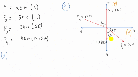 an-object-is-acted-upon-by-the-following-four-forces-25-n-s50-n-n30-nse-and-40-n-n6ow-a-draw-a-diagram-please-show-all-of-the-vectors-in-one-grid-6-find-the-scalar-components-rx-and-ry-of-th-71317
