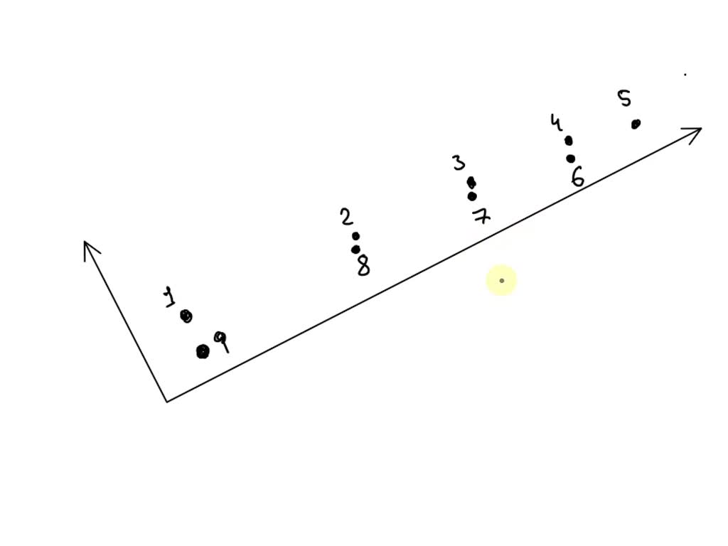 SOLVED: The figure below shows motion diagram for an object sliding up ...