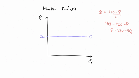 q-suppose-that-the-market-for-a-good-is-characterized-by-a-perfectly-elastic-supply-curve-at-a-price-of-20-whereas-market-demand-is-given-by-qd-120-p4-which-of-the-following-statements-is-co-65826