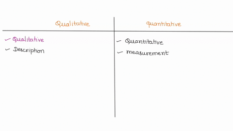 compare-and-contrast-the-qualitative-and-quantitative-approaches-to-research-how-do-they-complement-one-another-answer-at-least-300-words-12816