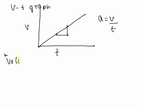 a-velocity-vs-time-graph-for-an-object-is-shown-which-best-describes-the-acceleration-of-the-object-constant-and-positive-constant-and-negative-changing-and-positive-changing-and-negative-ve-21995