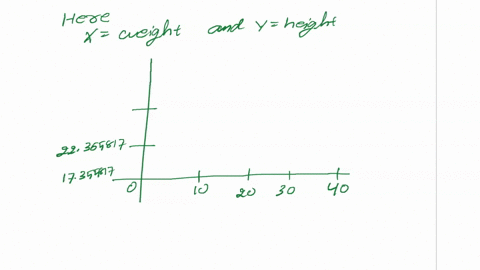 the-weight-in-pounds-and-height-in-inches-for-a-child-using-technology-what-is-the-slope-of-the-least-were-measured-every-few-months-over-a-two-year-squares-regression-line-and-what-is-its-i-11326