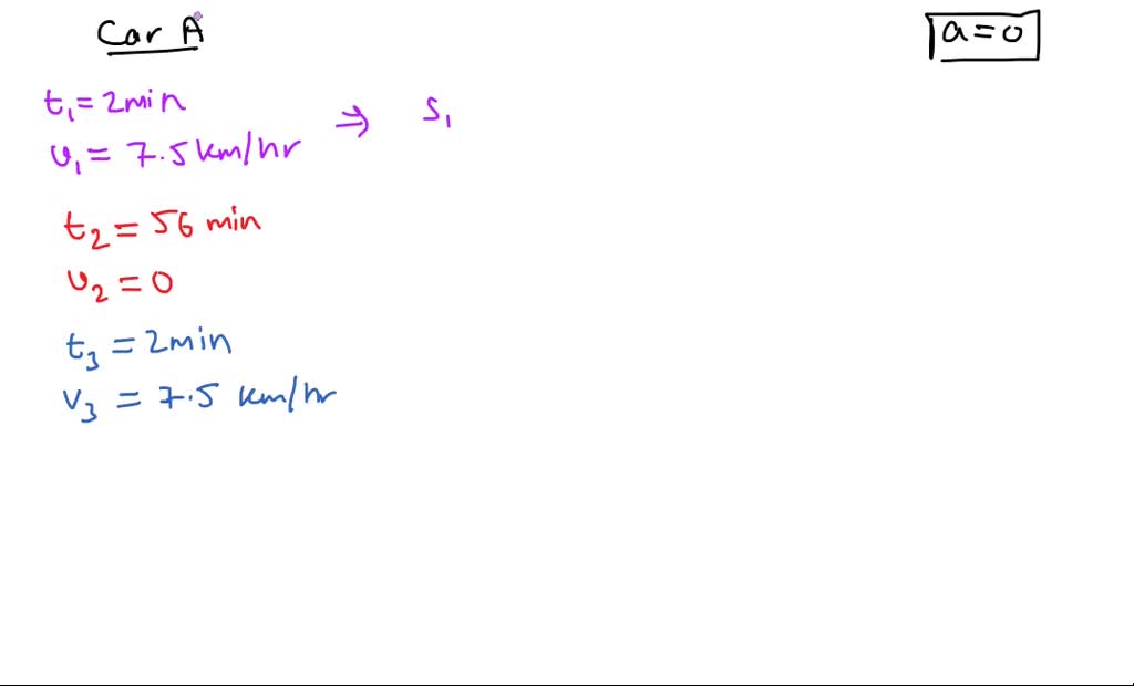 SOLVED: Two Cars A And B Race Each Other. The Car A Ran For 2 Minute At A Speed Of 7.5 Km/h ...