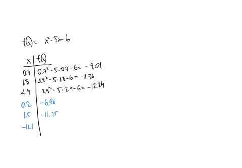 calculate-the-indicated-riemann-sum-sn-for-the-function-fx-x2_5x-6-i-partition-03-into-three-subintervals-of-equal-length-and-let-c1-07-c2-18-and-c3-24-ii-partition-03-into-three-subinterval-12748