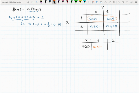 11-determine-the-value-of-c-that-makes-the-function-f-xy-cx-y-a-joint-probability-mass-function-over-the-points-with-x-12-and-y-01_-determine-the-following-a-ex-and-vx-b-py-1x-2-c-eyix-2-d-e-07015