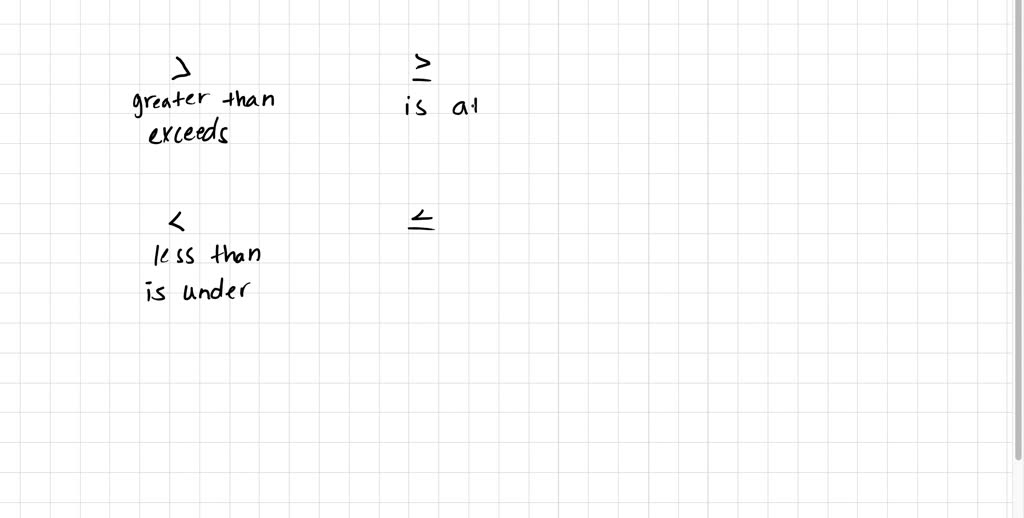 SOLVED: How can I use context clues and keywords to translate ...