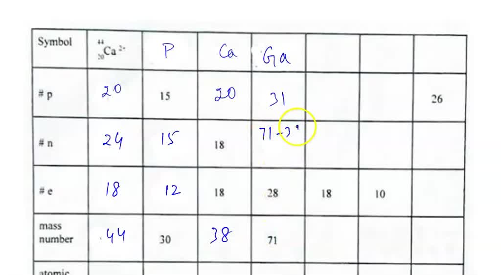 SOLVED Complete the following chart, in order from left to right Ion