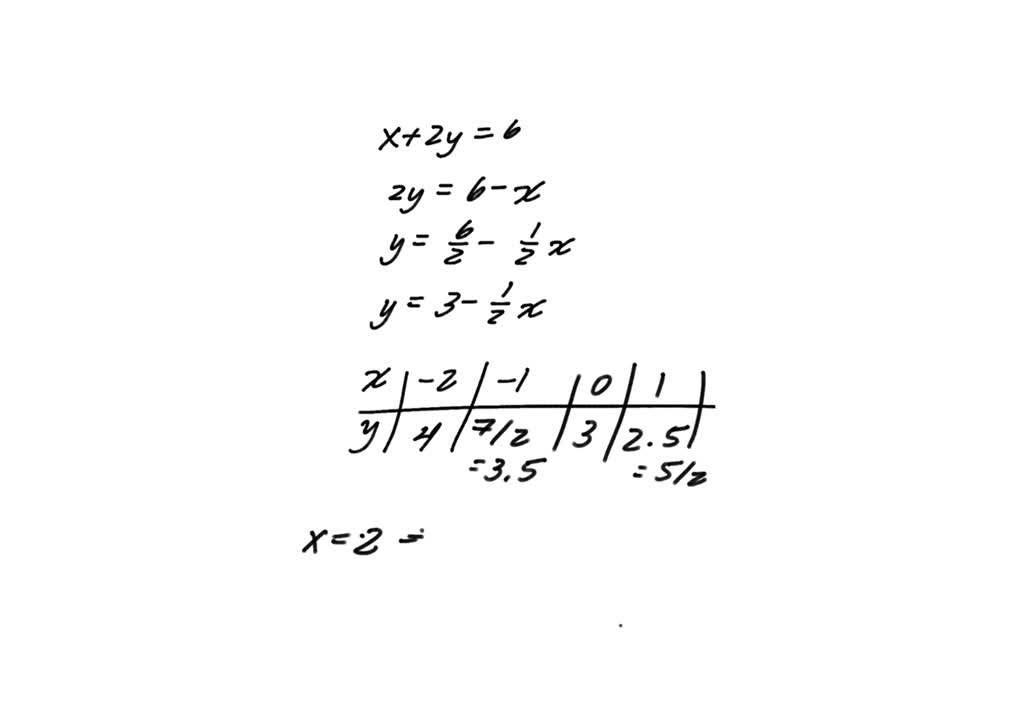 solved-complete-the-table-belowusing-equation-x-2y-6-show-your