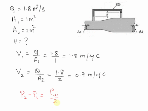 water-flows-through-the-variable-area-pipe-shown-in-figure-in-steady-state-with-negligible-viscous-effects-given-al-lm-and-az-zm2-determine-the-manometer-reading-h-if-the-flow-rate-is-18-m-9-81988