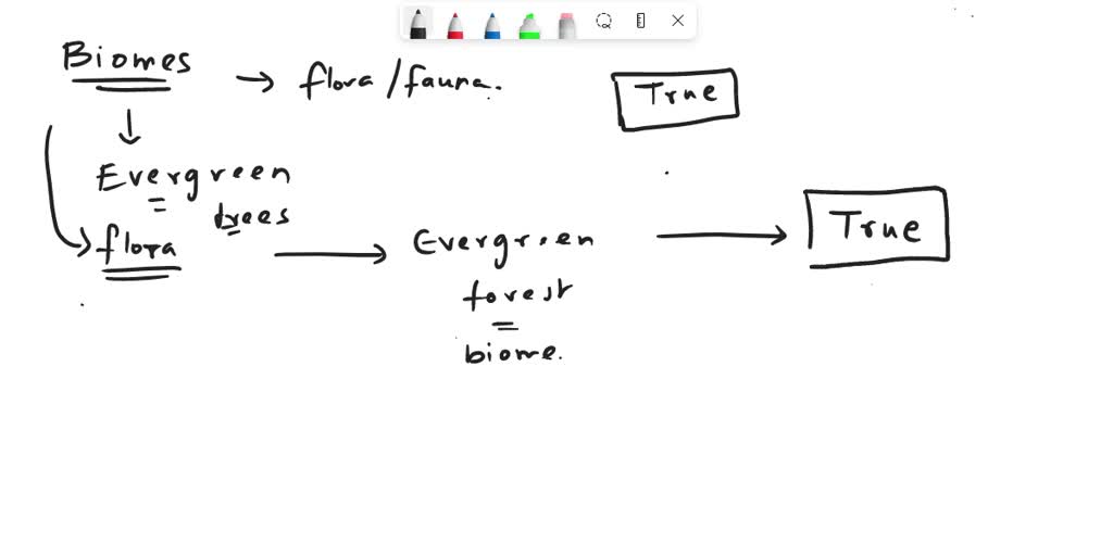 solved-question-1-temperature-rainfall-and-humidity-are-all-abiotic