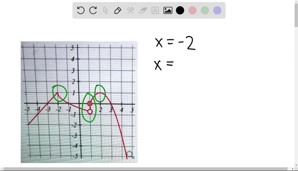 SOLVED: Select all the points at which the graph above is not ...