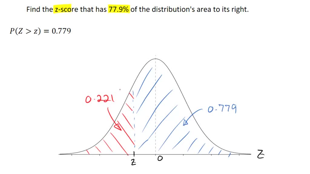 SOLVED: Find the z-score that has 77.9% of the distribution's area to ...