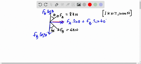 determine-the-angle-theta-for-connecting-member-a-to-the-plate-so-that-the-resultant-force-of-mathbff_a-and-mathbff_b-is-directed-horizontally-to-the-right-also-what-is-the-magnitude-of-the-resultan-2