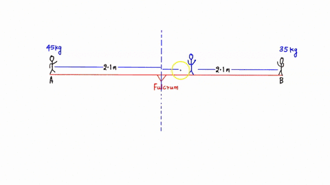 three-children-are-trying-to-balance-on-a-seesaw-which-consists-of-a-fulcrum-rock-acting-as-a-pivot-at-the-center-and-a-very-light-board-42-m-long-figure-1-two-playmates-are-already-on-eithe-12583