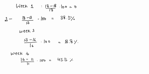 week-2-3-4-5-6-value-18-13-15-11-19-14-using-the-naive-method-most-recent-value-as-the-forecast-for-the-next-week-compute-the-following-measures-of-forecast-accuracy-a-mean-absolute-error-if-27171