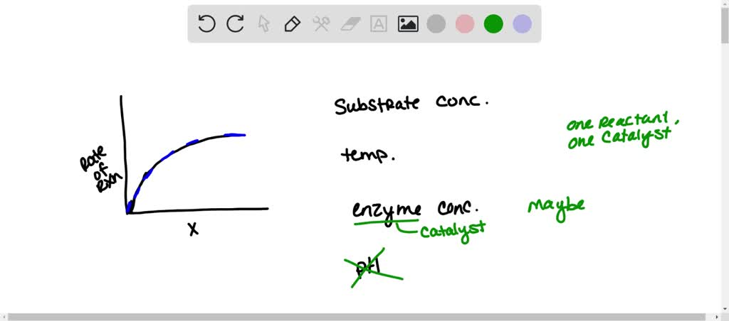 SOLVED: Refer to the graph below: The graph shows how the rate of an ...