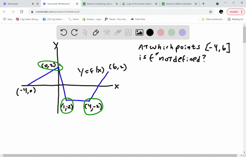 a-the-graph-in-the-accompanying-figure-is-made-of-line-segments-joined-end-to-end-at-which-points-of-the-interval-46-is-fprime-not-defined-give-reasons-for-your-answer-b-graph-the-derivative-of-f-the-