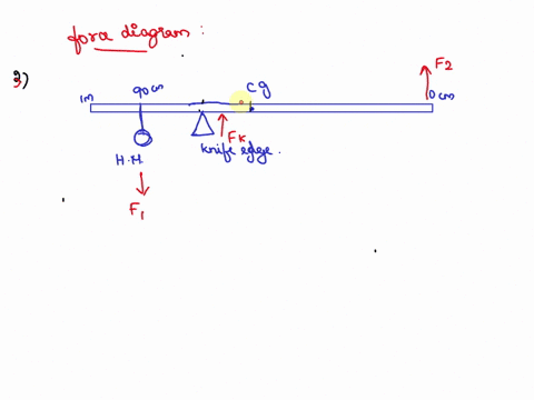 2-with-the-hanging-massstring-at-the-9cm-position-re-adjust-the-position-of-the-knife-edge-until-meter-stick-is-once-again-balanced_-measured-balance-point-764cm-764cm-90ocm-ocm-cg-mlass-194-88768