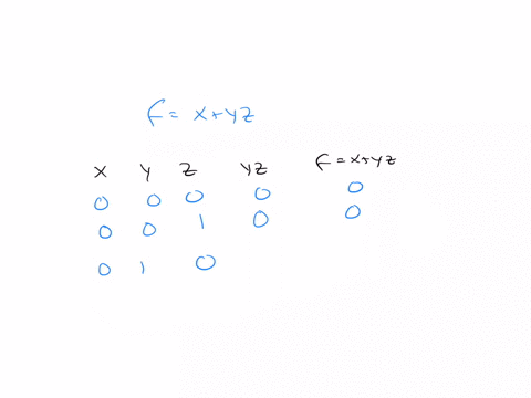 express-the-boolean-function-f-x-yz-as-a-sum-ofminterm-04088