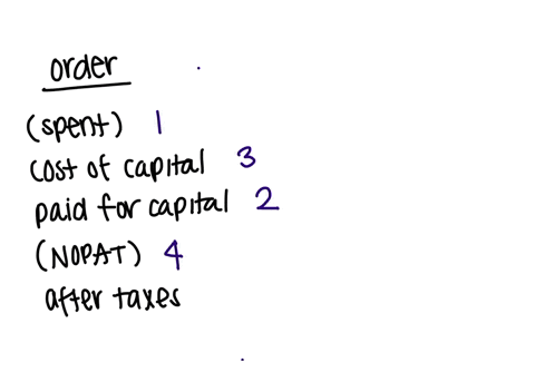 in-the-following-tableidentify-the-order-of-each-step-involved-in-calculating-a-companys-eva-eva-step-identify-how-much-capital-the-company-has-invested-spent-multiply-capital-used-by-the-co-31984