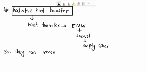 people-often-gets-sunburned-when-they-are-not-under-the-sun-for-long-which-mode-of-transfer-is-this-heat-41624