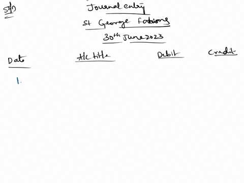 the-inventories-control-account-balance-of-st-george-fashions-at-30-june-2023-was-110-510-using-the-perpetual-method-a-physical-count-conducted-on-that-day-found-inventories-on-hand-worth-11-03257