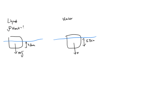 you-need-to-determine-the-density-of-an-unknown-liquid-you-notice-that-a-block-floats-in-this-liquid-with-46-cm-of-the-side-of-the-block-submerged-when-the-block-is-placed-in-water-it-also-f-76416