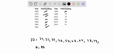 a-school-has-tournament-every-four-years-the-number-of-teams-that-participate-are-shown-in-the-table_-find-the-following-measures-for-the-data-mean-b-median-c-mode-teams-teams-year-participa-47084