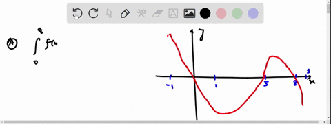 1-point-for-the-function-whose-graph-is-given-below-list-the-following-quantities-in-increasing-order-from-smallest-to-largest-a-1-fx-dx-b-fx-dx-c-fx-dx-d-fx-dx-answer-use-a-b-c-d-and-separa-35914