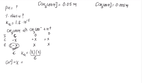 calculate-the-ph-and-percent-dissociation-of-a-005-m-acetic-acid-solution-and-0005-m-acetic-acid-solution-acetic-acid-k-18-x-10-51-in-comparing-the-percent-dissociation-of-the-two-solutions-76988