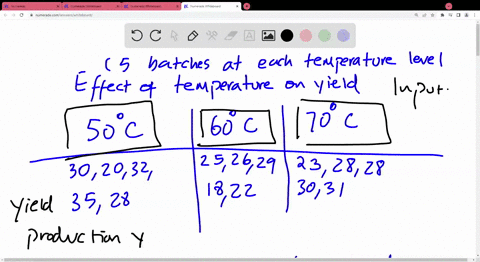 to-study-the-effect-of-temperature-on-yield-in-a-chemical-process-five-batches-were-produced-at-each-of-three-temperature-levels-the-results-follow-temperature-50c-60c-70c-30-25-23-20-26-28-79229