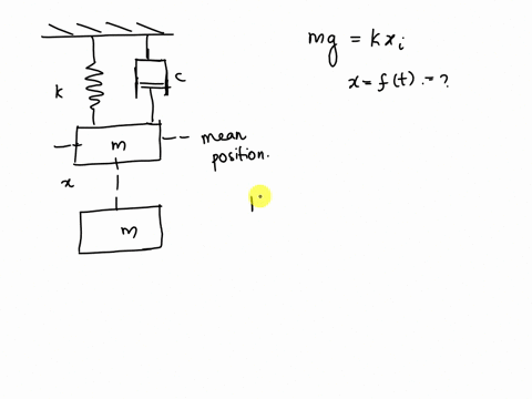 question-1-analytically-derive-the-equation-of-motion-for-the-free-vibration-of-the-spring-damper-system-shown-in-figure-1-the-position-of-the-mass-x-is-defined-as-the-distance-about-the-uns-86992
