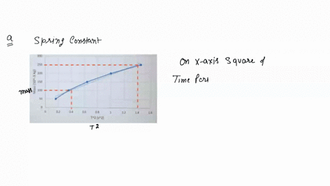 the-data-are-taken-from-the-experiment-of-hooke-law-plot-the-suitable-graph-find-the-spring-constant-using-the-slope-of-the-graph-20-pts-mass-m-t-04-i50-200-250-12-06-08-l0-b-find-the-spring-56204