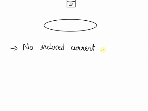 a-circular-coil-lies-flat-on-a-horizontal-surface-a-bar-magnet-is-held-fixed-above-the-center-of-the-coil-with-its-south-pole-pointing-downwardwhat-is-the-direction-of-the-induced-current-in-60363