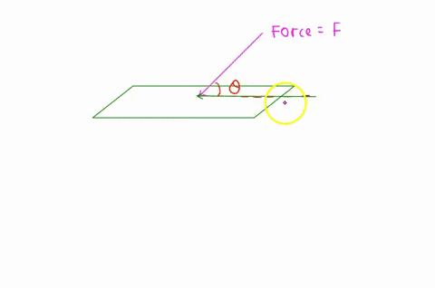 an-element-in-plane-stress-from-the-frame-of-a-racing-car-is-oricnted-at-a-known-angle-theta-see-fig-39012